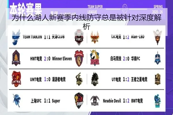 为什么湖人新赛季内线防守总是被针对深度解析